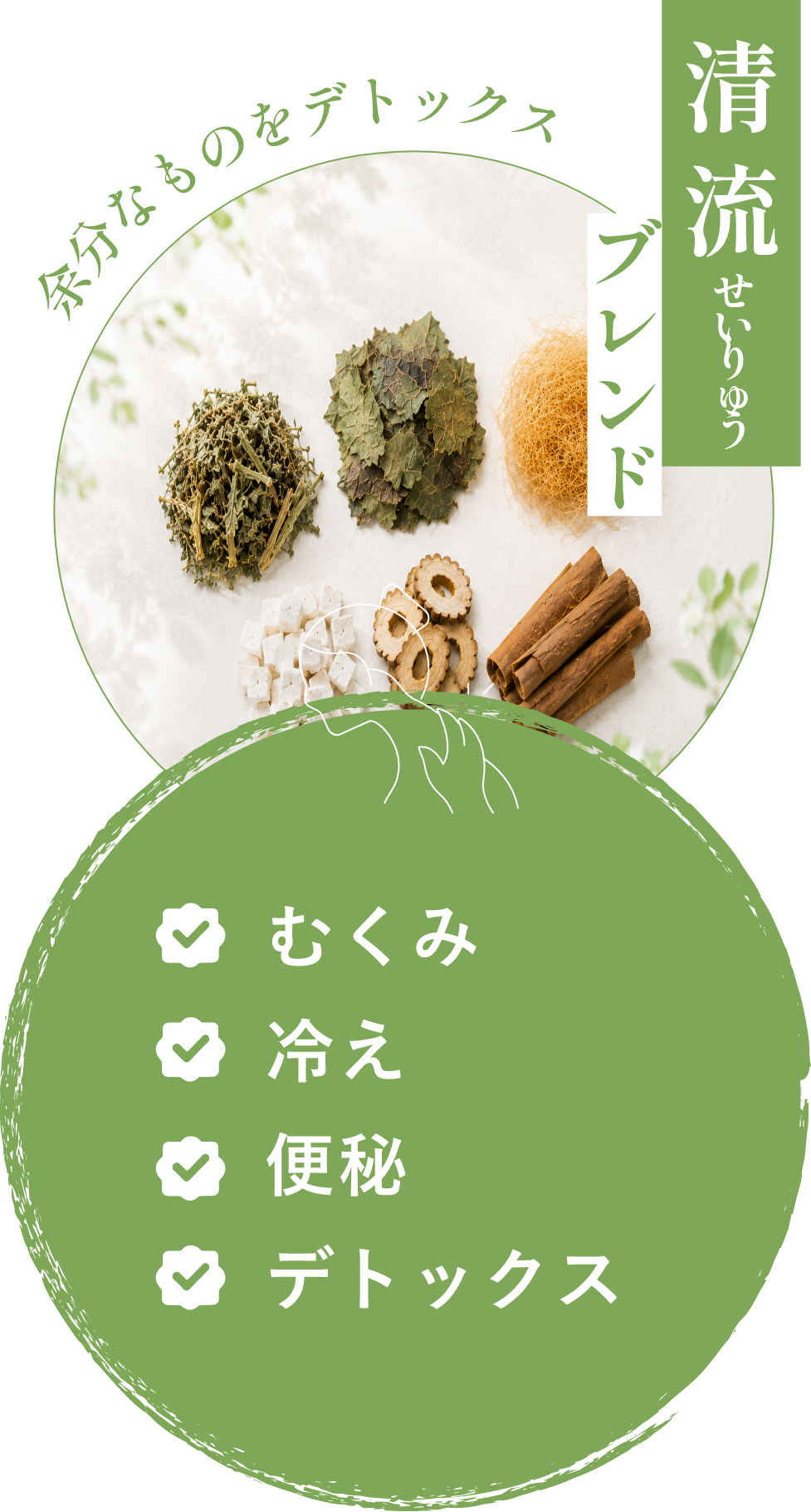 余分なものをデトックス 清流（せいりゅう）ブレンド ・むくみ ・冷え ・便秘 ・デトックス