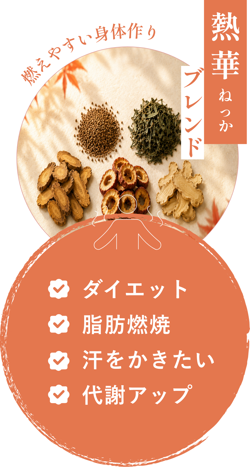 燃えやすい身体作り 熱華（ねっか）ブレンド ・ダイエット ・脂肪燃焼 ・汗をかきたい ・代謝アップ
